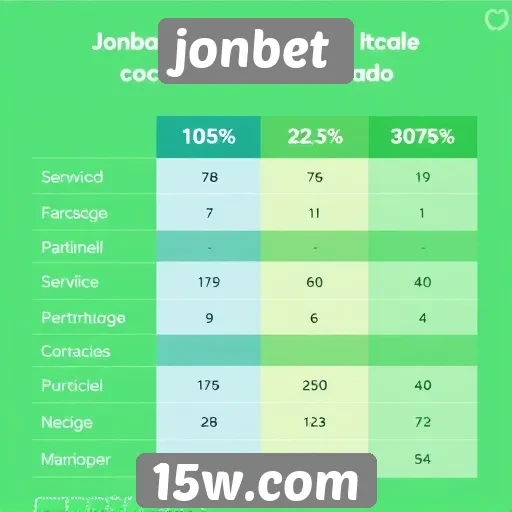Comparação entre jonbet e concorrentes do mercado